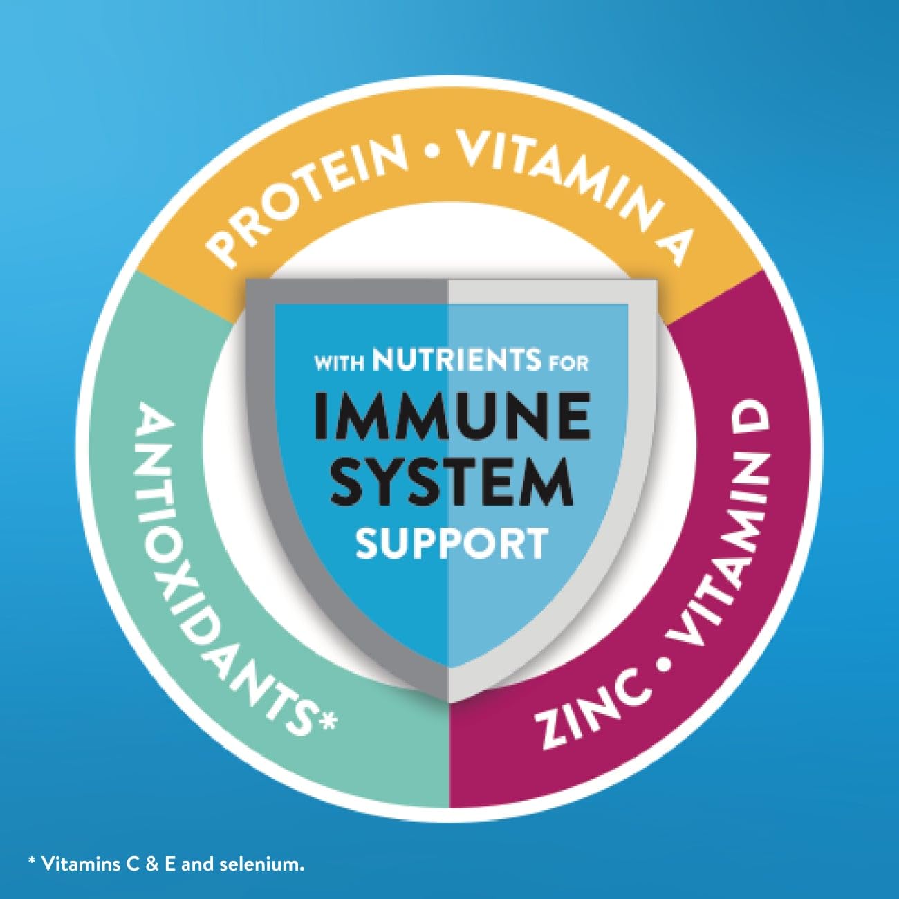 Ensure Original Vanilla Nutrition Powder, Small Meal Replacement, 6 Pack | When Mixed, Each Adult Nutritional Drink has 9g Protein, 25 Vitamins & Minerals, and 250 Calories makes 42 Nutrition Shakes